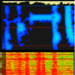Exotic Spectrum Abuse Identification